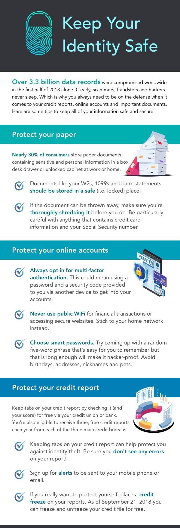 Identity Protection infographic