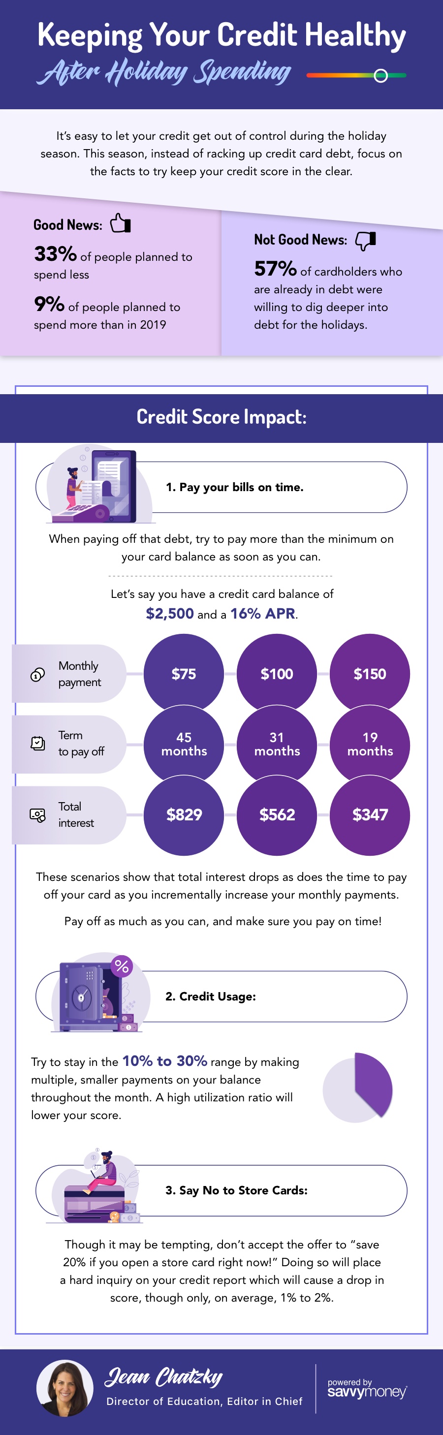 Credit Healthy Holiday infographic